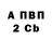 Бутират 1.4BDO Nick Dorogavtsev
